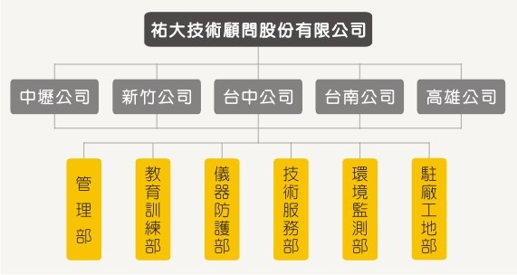 組織圖.jpg