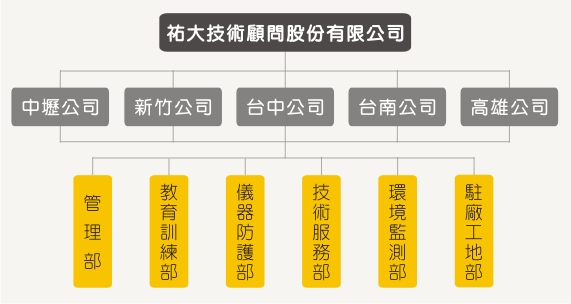 組織圖.jpg